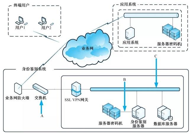 号码模式分析