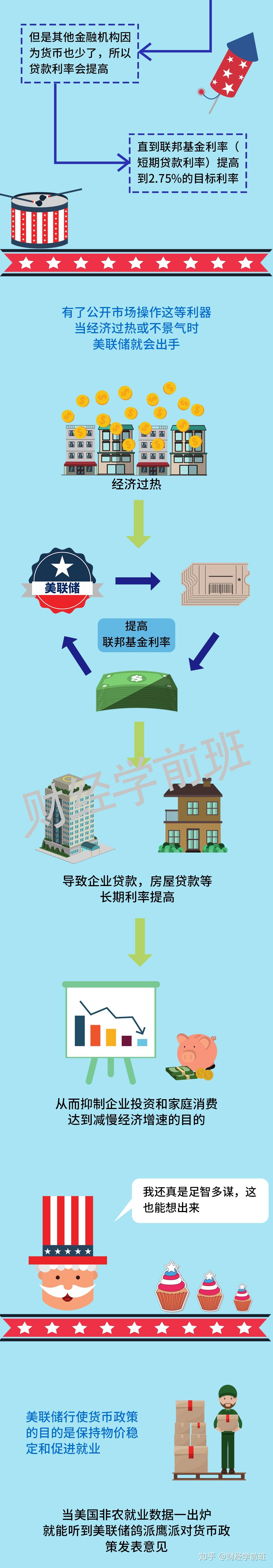 美联储是什么？鸽派鹰派言论影响全球股市？ - 知乎