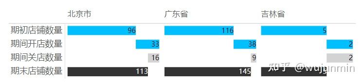 Power BI 