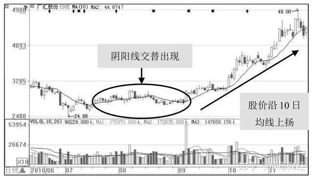 中国股市如何识别主力洗盘还是出货,只需看懂“盘口语言”足矣 - 知乎