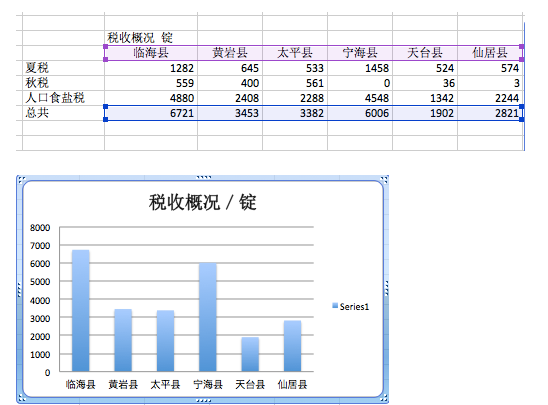 明初人口_明初以降人口及其相关问题(3)