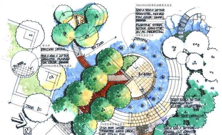 锦鲤考前小贴士——扩初图篇