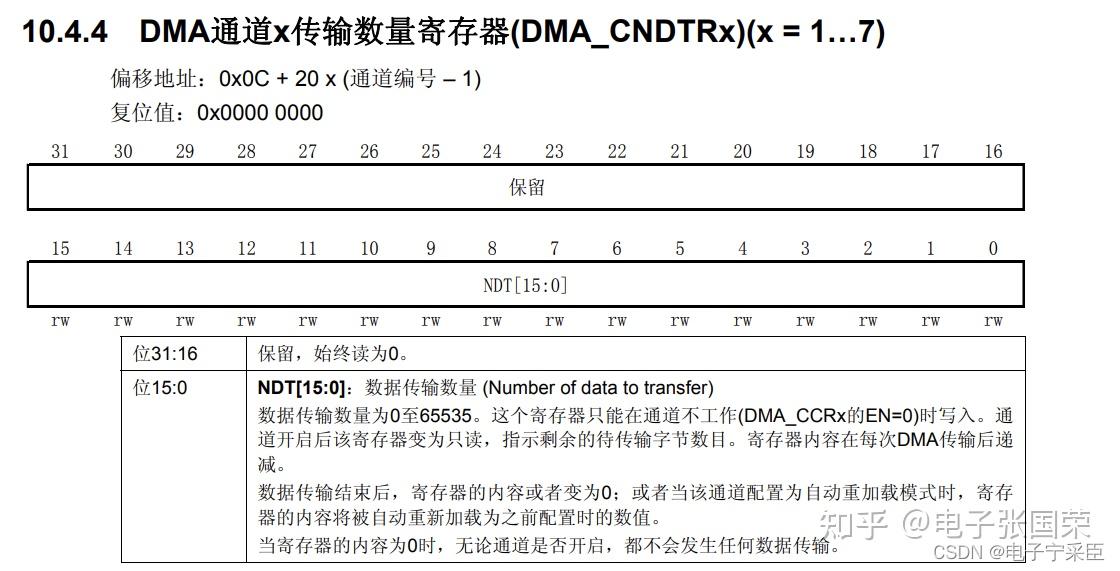 Adc dac stm32 