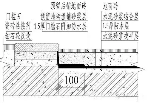 卫生间楼面做法图片