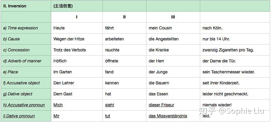 德语笔记之四德语也讲c位
