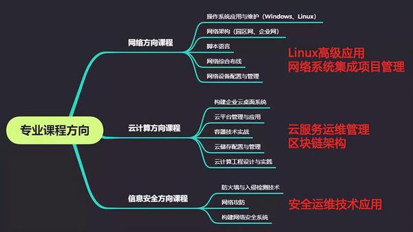 计算机与科学技术专业_计算机网络技术专业介绍_计算机多媒体技术专业介绍