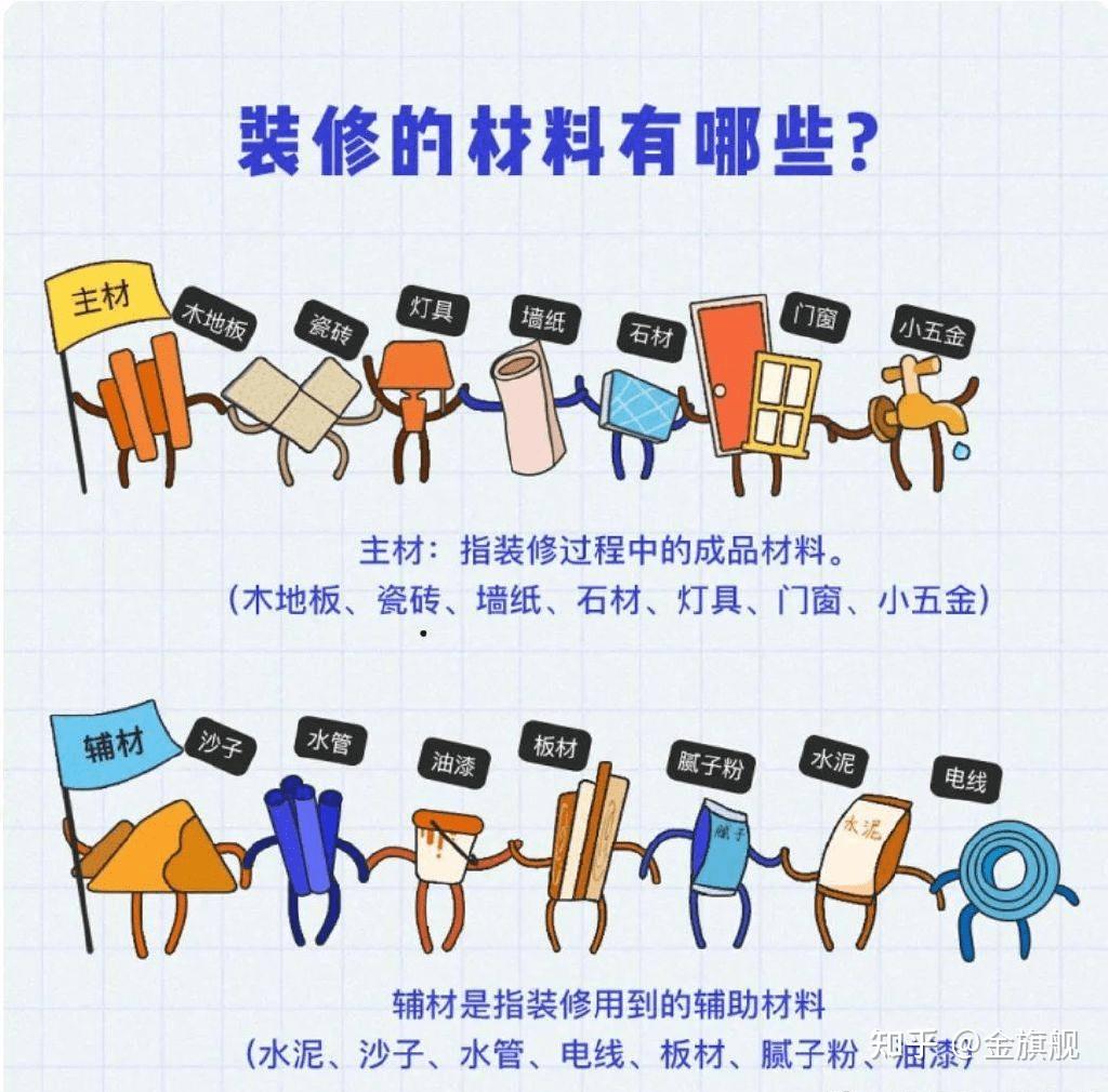 装修新手快速入门,了解这5个基础问题! - 知乎