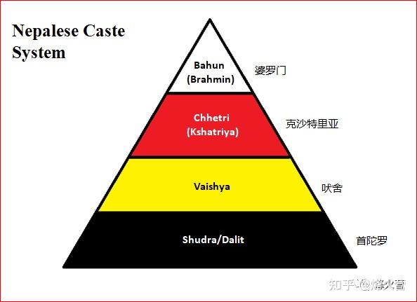最幸福的国度?---尼泊尔种姓制度的现状 - 知乎