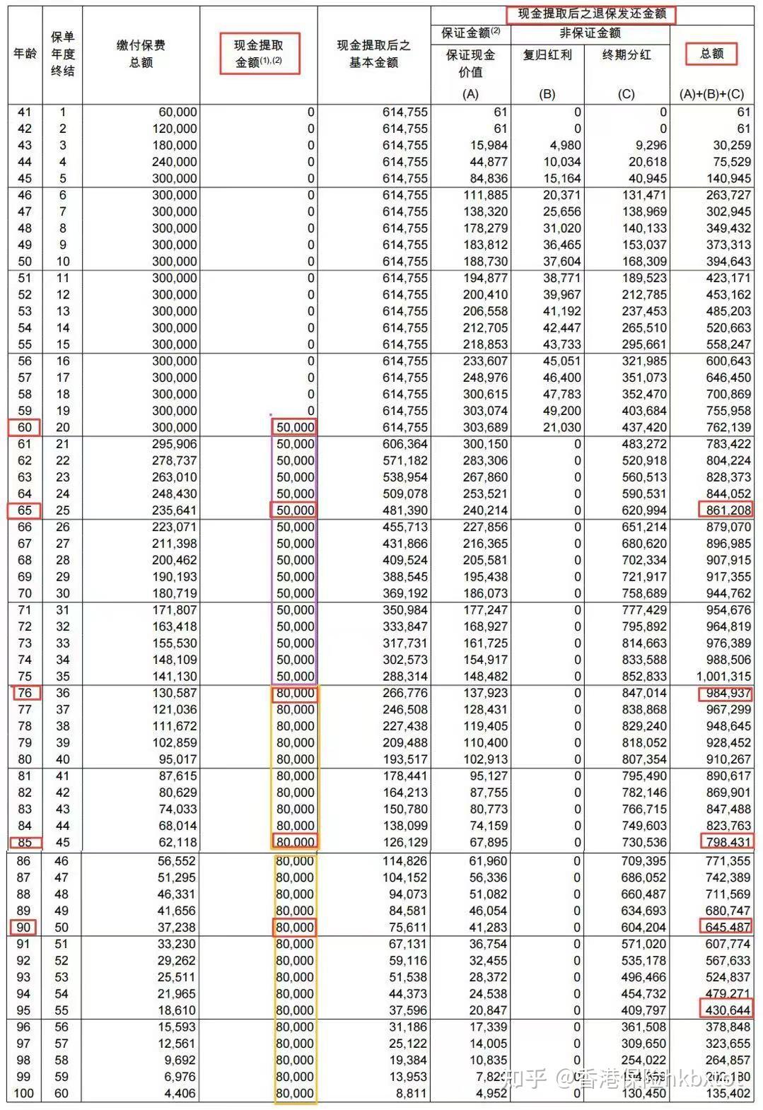 我用200万买香港保险，换了一份月入5万的终身工资- 知乎