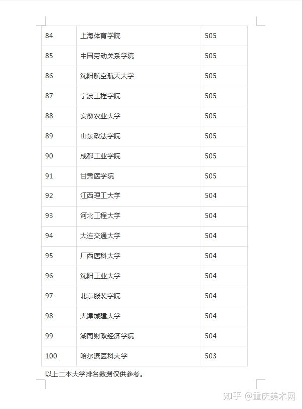 云南所有二本大学排名_云南的二本大学