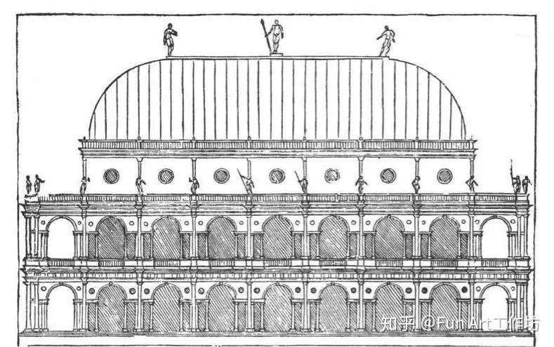 文艺复兴与帕拉蒂奥下