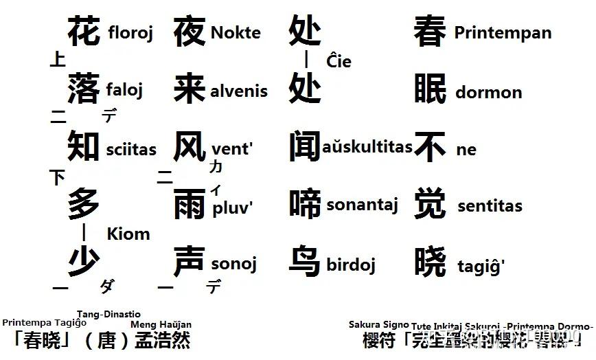 世界语esperanto训读体