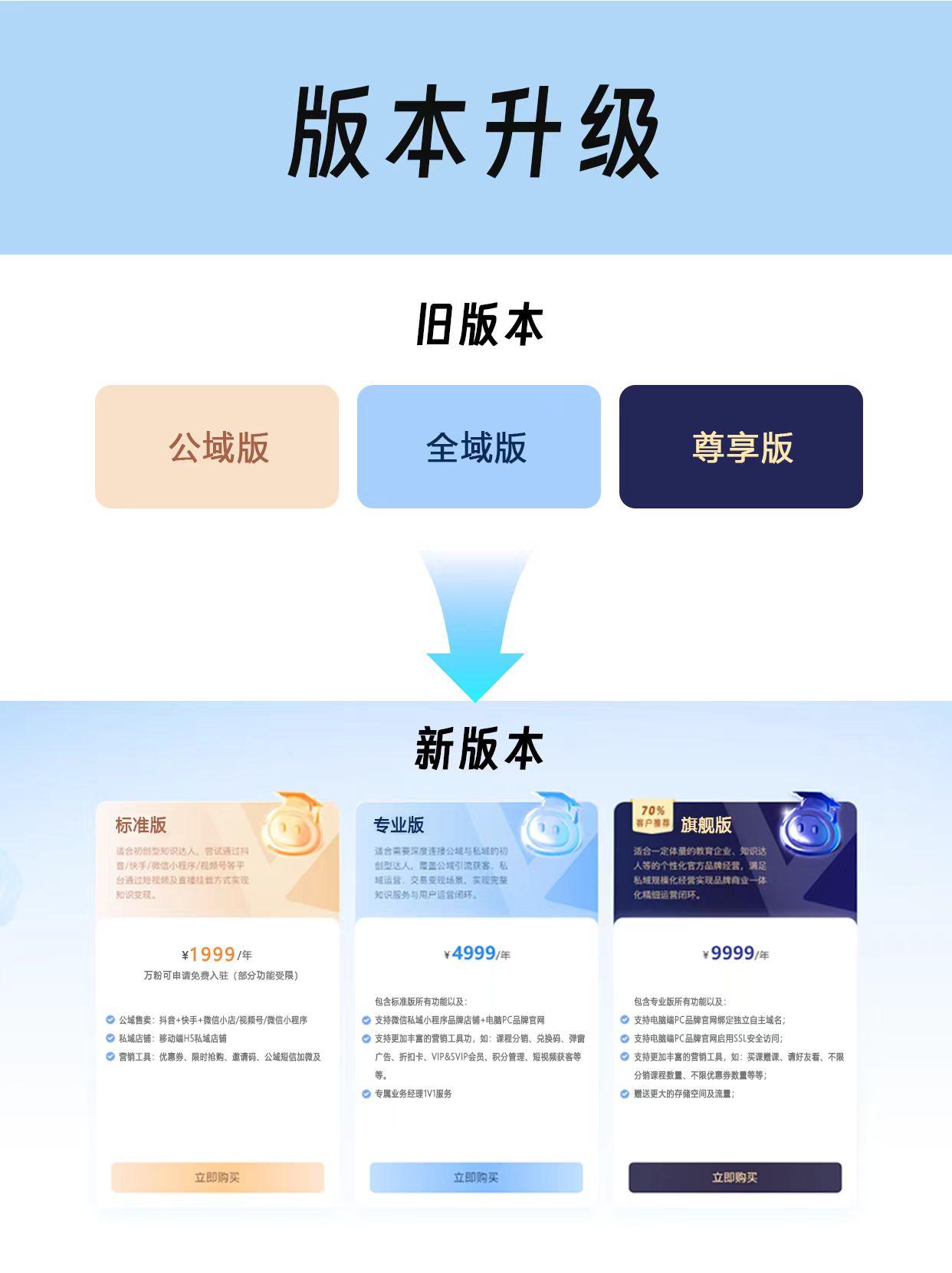 课堂街版本调整公告：打造最具性价比的全域知识付费平台工具 - 知乎