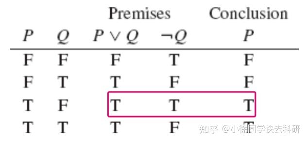 真值表 - 知乎