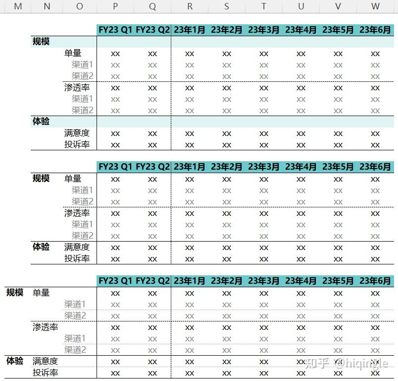 如何画出专业精美的Excel表格 - 知乎