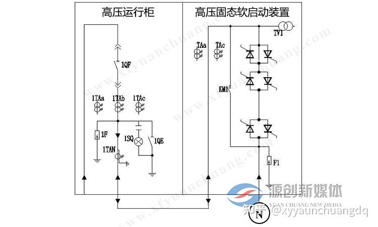 高壓固態軟啟動櫃和高壓水阻櫃之間的區別