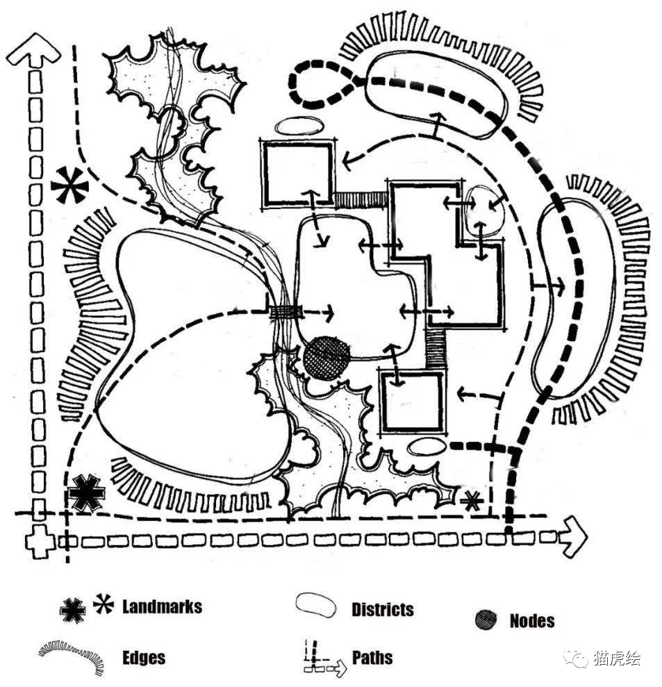 2.how? 如何将城市意象与城市设计以及具体实践结合起来
