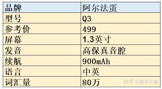 英語學習詞典筆翻譯筆有必要入手嗎多款詞典筆推薦持續更新