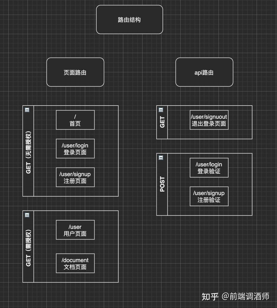 Express Session 深入浅出 Express 中间件 Express-session - 知乎