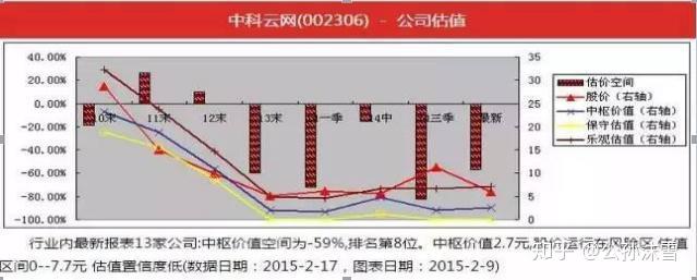 【賣股票注意事項】1,對大盤,大盤股(白線)上得比小盤股(黃線)快,要