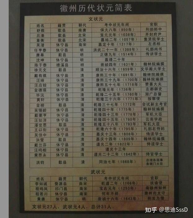 博物馆Vol.084 | 中国徽州文化博物馆 - 知乎