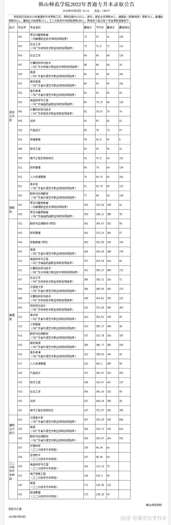 广东商学院录取分数线2021_广州商业大学录取分数线_广州商学院录取分数线