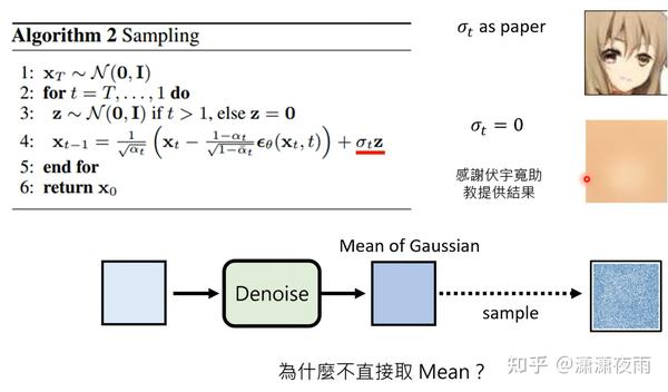 Diffusion model（新手向） - 知乎