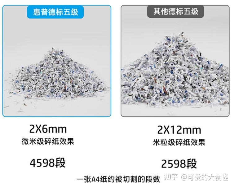 500元以内的保密碎纸机推荐!
