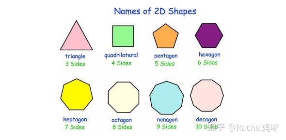 多边形的英语单词 你知道多少 知乎
