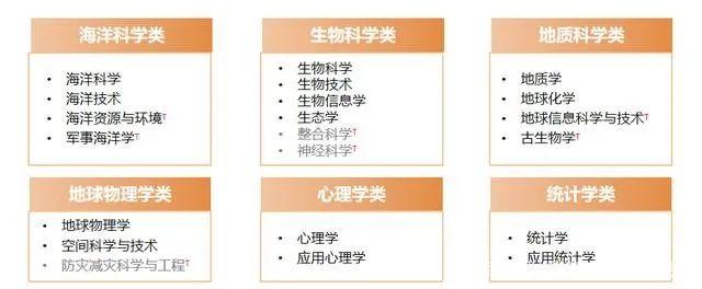 一篇文章带你了解13个学科门类! - 知乎