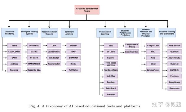 artificial intelligence in education a panoramic review