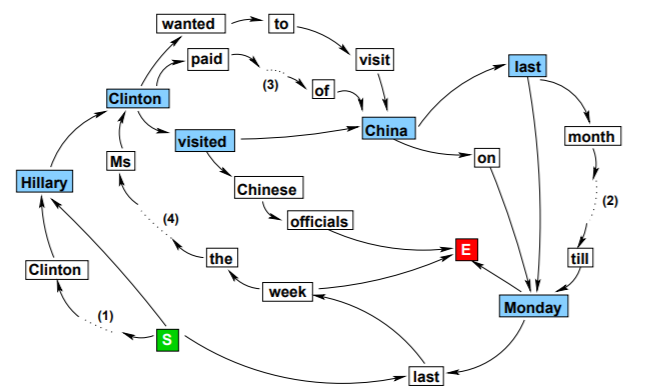 多语句压缩:Multi-Sentences Compression - 知乎