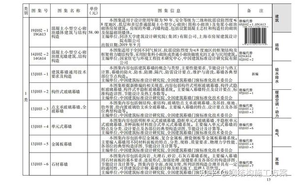 建筑图集免费下载,及完整目录,国标图集2022版 - 知乎