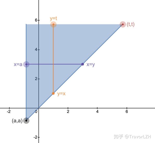 从数学发现到物理难题 分数微积分的推导与应用 知乎