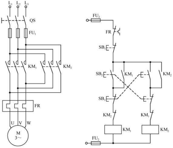 图 2-11 三相异步电动机双重互锁正/反转控制线路2.3.