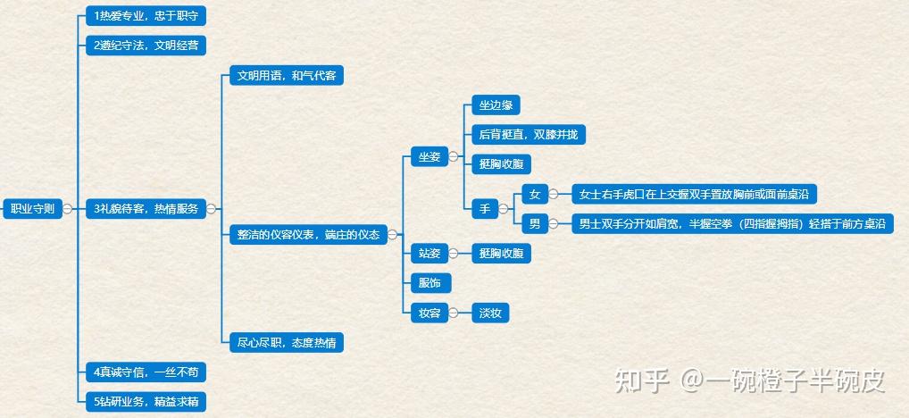 茶艺师初级考试知识点思维导图(三)——茶与人文 - 知乎