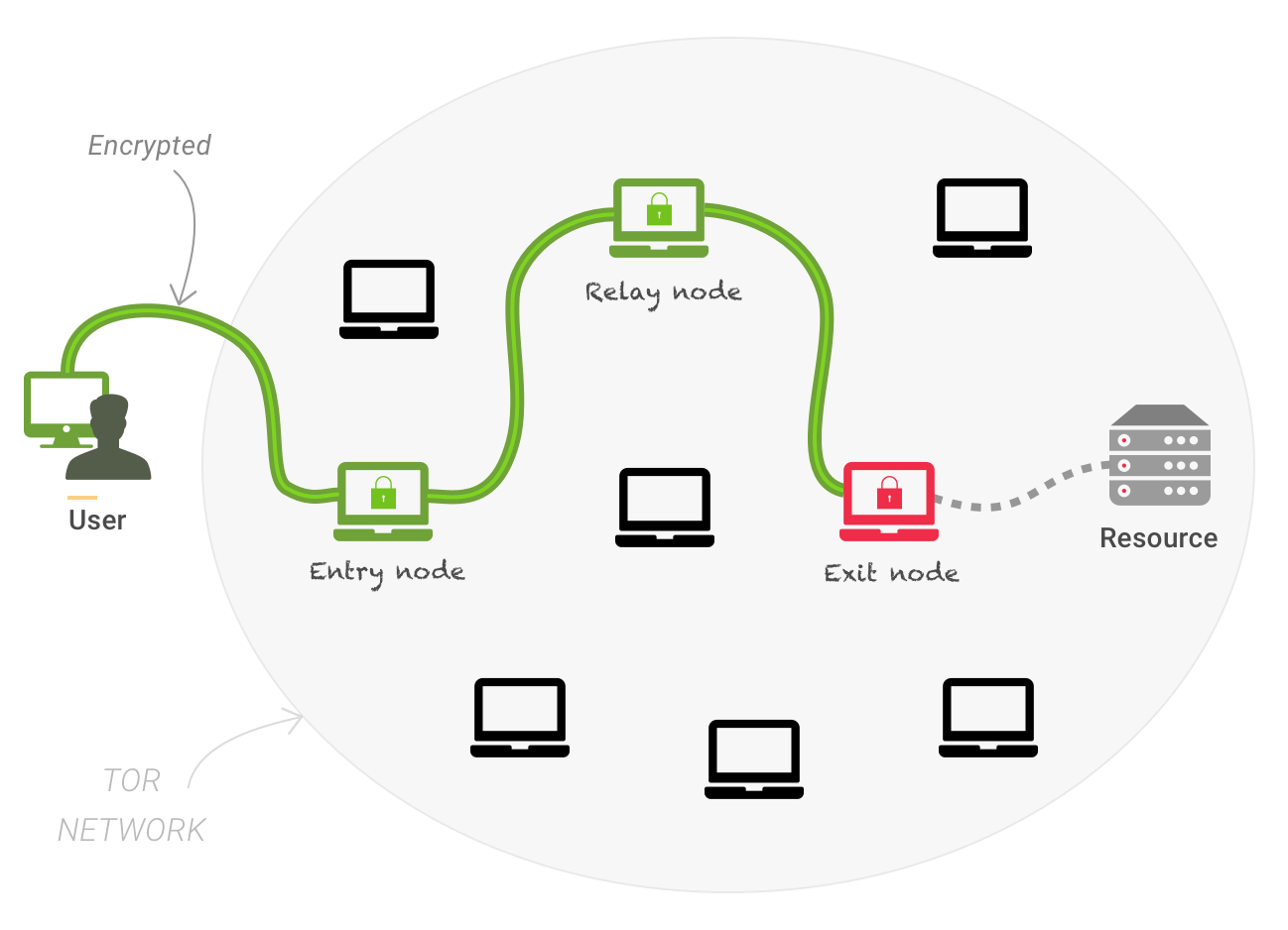 is tor safe in open network is tor safe in open network
