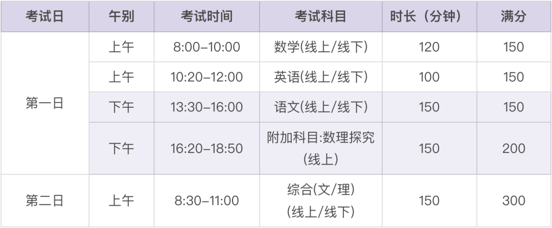 2024年1月診斷性測試tda報名已開啟