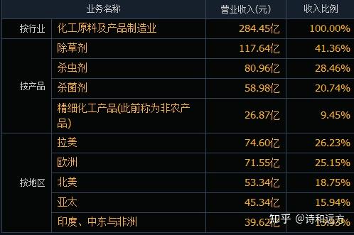 先正達旗下的安道麥植保領域的全球領軍企業