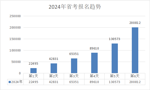 湖北省考报名哪一天最合适 - 知乎