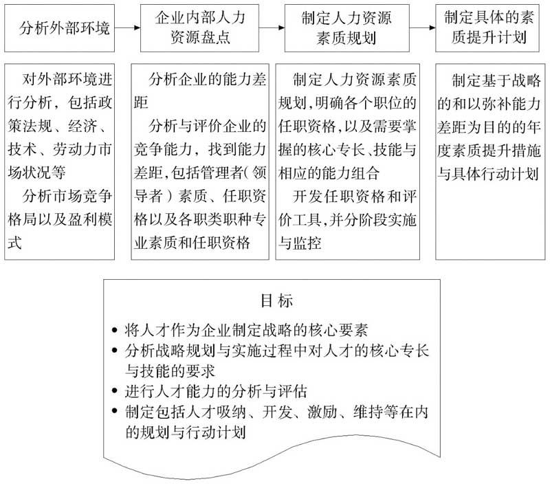 知乎盐选 6 2 人力资源战略规划的目的、内容、功能和作用