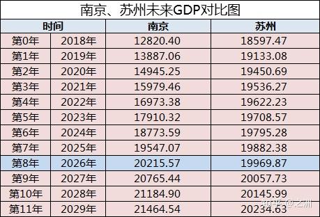 2w亿gdp都有哪些_2017年佛山GDP预计达9500亿 将成为广东第三个GDP破万亿的城市(3)