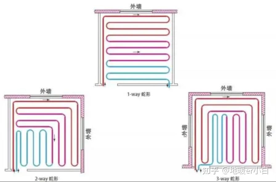 地暖管盘管标准图图片