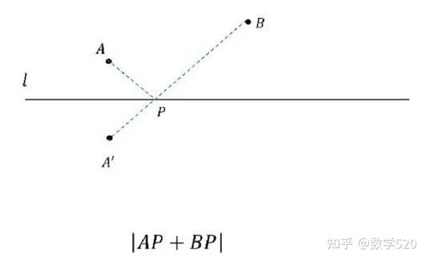初中数学 | 动点最值类压轴题19大解题模型图解+典型例题解析! - 知乎