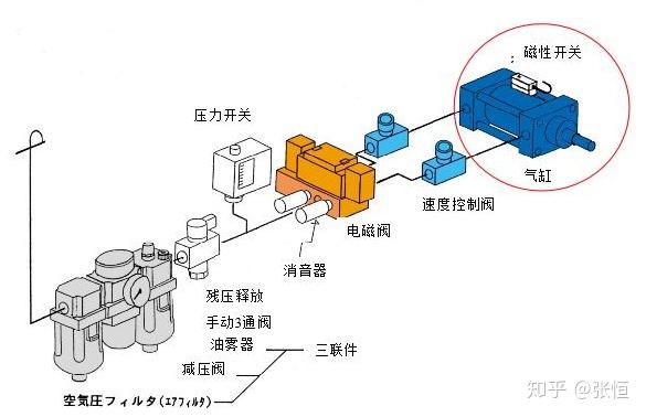 气动系统之气缸的选型与计算 - 知乎