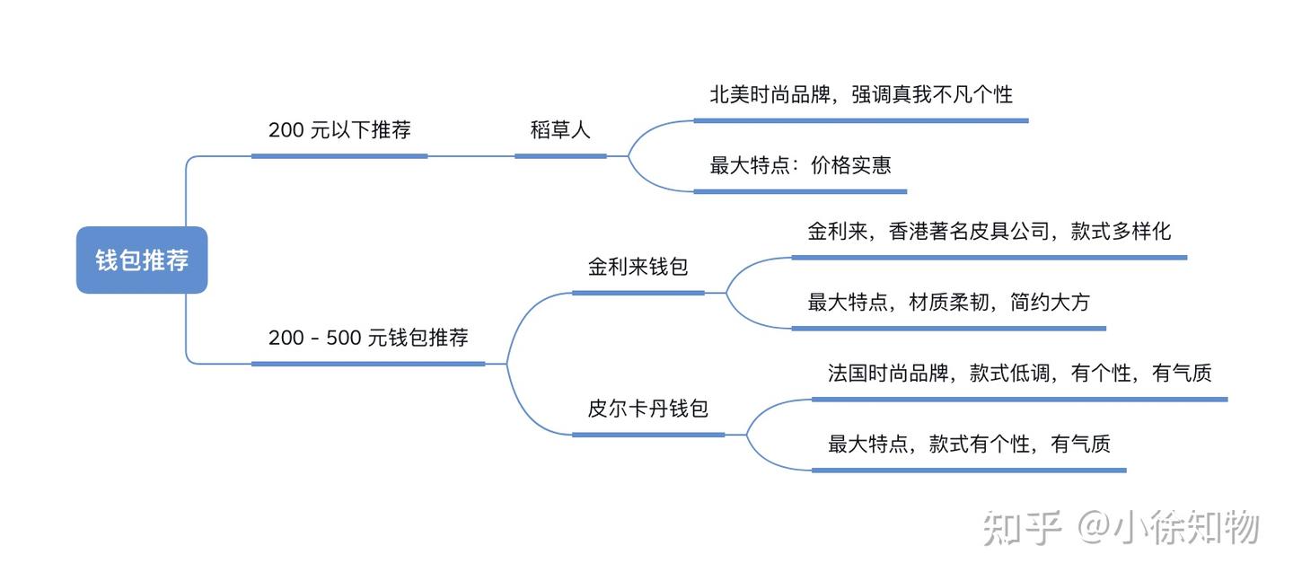 100、200、 300 元男士钱包有哪些好的推荐，金利来、皮尔卡丹钱包？ - 知乎