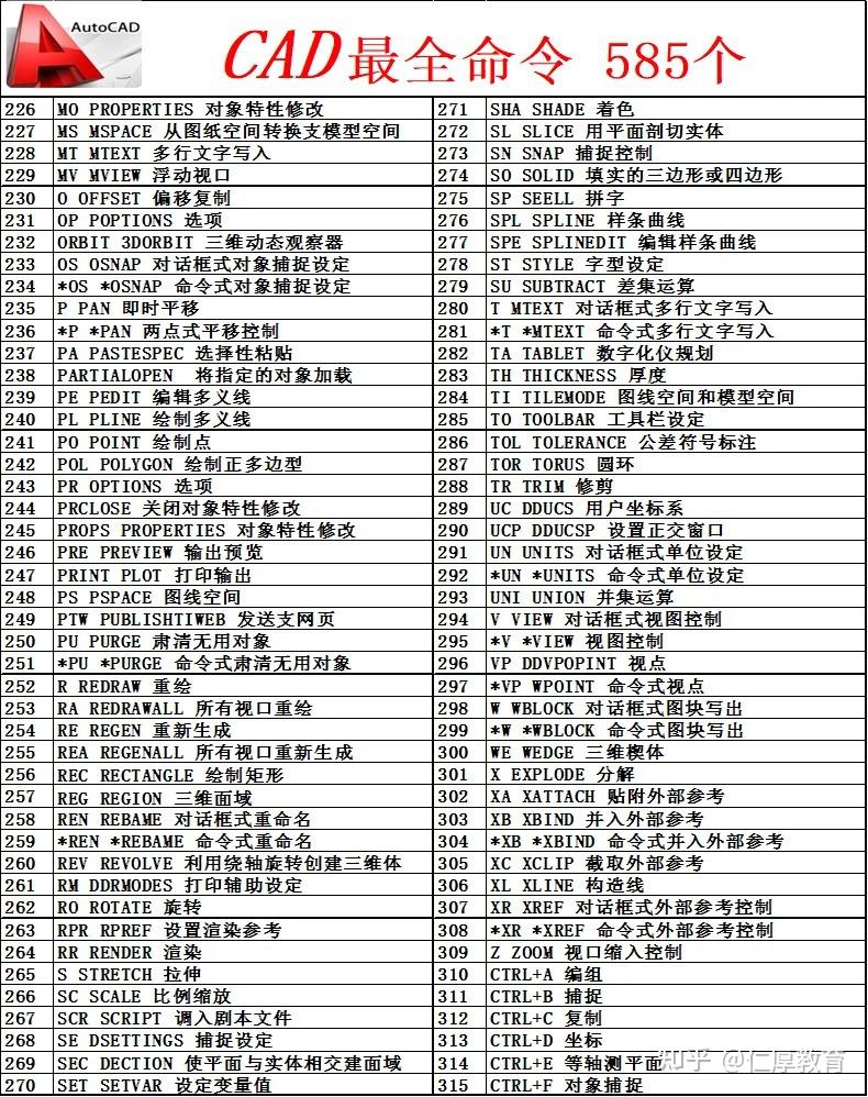 CAD快捷键命令大全汇总 - 知乎