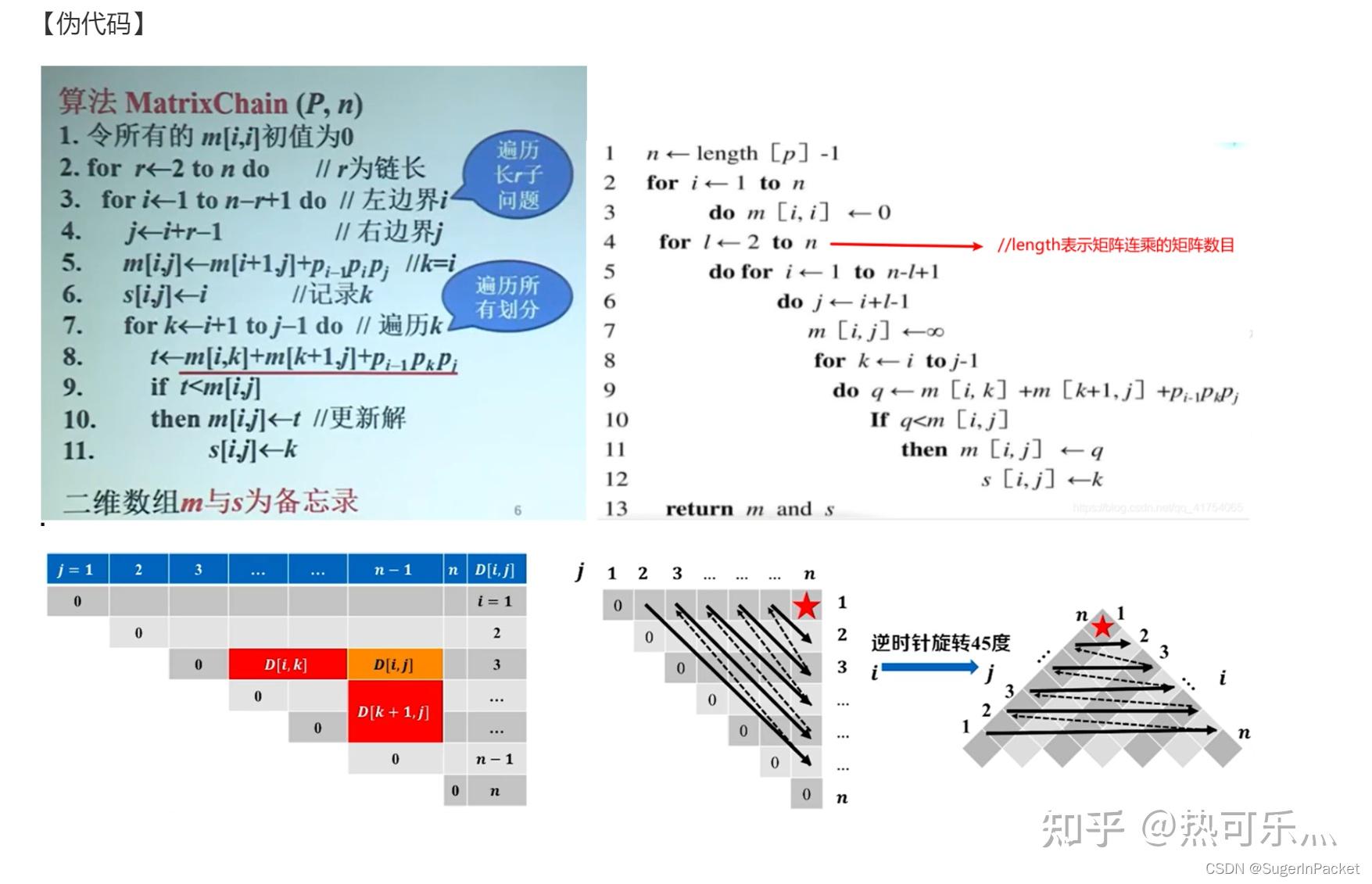算法设计与分析部分笔记25 算法设计与分析部分笔记