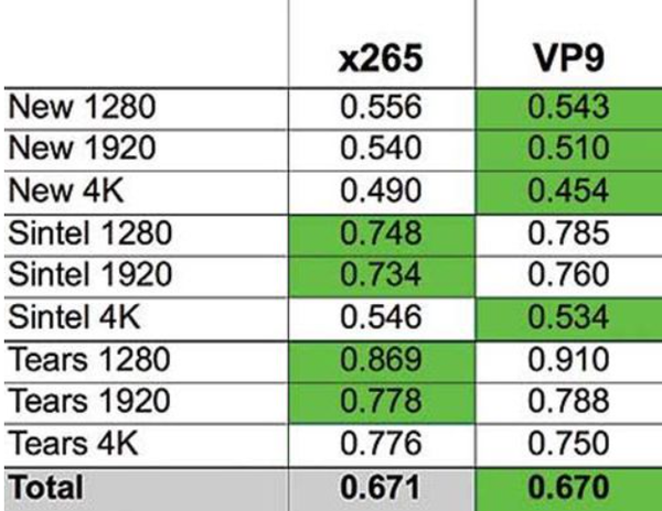 Смена кодека с vp9 на h264