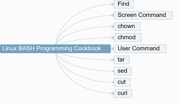 linux-bash-programming-cookbook